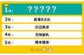今結婚したらロス確定の「美人女優」ランキングを調査!1位はあの女優に決定!