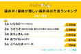 意味が難しい福井県の方言ランキングを調査!1位の『いらちか』の意味とは?