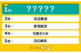 美人の共通点「忘れ鼻」の女性芸能人ランキングを調査!1位は多くの女性が憧れる、あの女優!