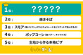 子供が喜ぶ!簡単キャンプ飯ランキングを発表。1位はキャンプ飯定番のあの料理!