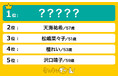 お美しいと思う「50代」の女性芸能人ランキングを調査!1位は爽やかな可愛さが素敵なあの女優!