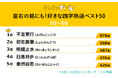 座右の銘にも!好きな四字熟語ランキングを調査!1位に輝いたのは『不言実行』!