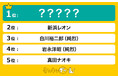 演歌・歌謡界の「イケメン男性歌手」ランキングを発表!1位は演歌界の貴公子!