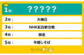 「12月といえば」で思い浮かべる事は何?ランキングで1位に選ばれたのは…!?