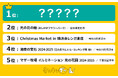 関東のイルミネーション絶景人気ランキングを発表!1位に選ばれたのは…!