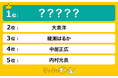 「紅白司会」歴代ランキングを調査!1位に選ばれたのは…!?