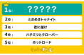 恋愛漫画おすすめ人気ランキングを調査!1位はあの、超人気恋愛漫画!