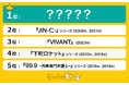 「日曜劇場」の歴代ドラマランキングを調査!1位は「倍返し」が流行語になった、あのドラマ!