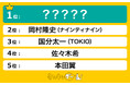 ぐるナイ歴代「ゴチ」全メンバー人気ランキングを調査!1位に輝いたのは…!?