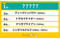 好きな「有馬記念」の優勝馬ランキングを調査!1位はスランプから奇跡の復活を遂げたあのアイドルホース!