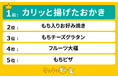 お正月に!餅のアレンジレシピおすすめランキングを発表。1位は『カリッと揚げたおかき』に決定!