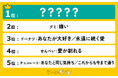 バレンタイン・ホワイトデーに渡す「お菓子の意味」ランキングを発表!1位のマシュマロの意味とは…?