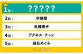 2025年で「70歳」のお美しい女性有名人ランキングを発表!1位に輝いたのは!?