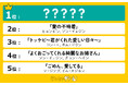冬に見たい♡切ない恋愛系「韓国ドラマ」ランキングを発表!1位に輝いたのは…!?