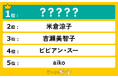 2025年で「50歳」のお美しい女性有名人ランキングを発表!1位に選ばれたのは…!?