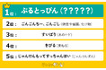 意味が難しい山口県の方言ランキングを発表!1位の「ぶるとっぴん」の意味とは?