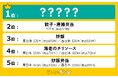 餃子の王将 持ち帰りメニュー人気ランキングを発表!ぶっちぎりの1位に輝いたのは…!?