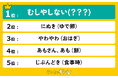 意味が難しい「京都の方言」ランキング【食卓編】を発表!1位の「むしやしない」の意味とは?