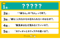 意外と答えられない!日常のふとした疑問ランキングを発表!1位にランクインしたのは!?