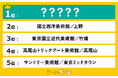 行ってみたい!東京の美術館ランキングを調査!何度も行きたくなるあの美術館が1位に!