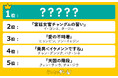 「最高の韓国ドラマ」ランキングを発表!1位は運命的なロマンスを描く大ヒットドラマ