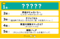 他県民の知らない「静岡の方言」ランキング【学校編】を発表!1位の「かたす」の意味とは?