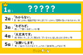 言い換えるとかっこいい言葉ランキングを発表!1位は相手の体調や健康を気遣う、あの言葉に決定!