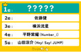 芸能界最強「小顔イケメン」ランキングを調査!佐藤健さんを抑え、1位に輝いたのは…!?