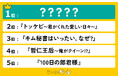スタジオドラゴンの韓国ドラマランキングを発表!1位は韓ドラブームの火付け役のあのドラマ!
