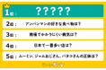 盛り上がる「雑学クイズ」ランキングを発表!1位にランクインしたのは?