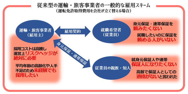 マコト交通株式会社（kmグループ）」様 身元保証ドットコムのDriver