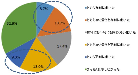 女子校 モテない 婚期遅れる は根拠なし 一方 男子校への進学は要注意 結婚したくない が約3割 異性との交際経験アリは6割に タメニー株式会社のプレスリリース