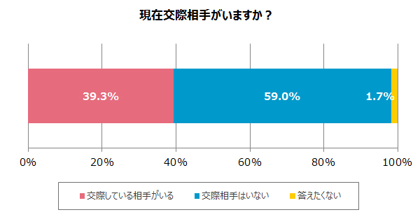 19年度新社会人の恋愛は 名探偵コナン 型 タメニー株式会社のプレスリリース