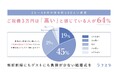 結婚式費用約110万円・ご祝儀1万円程度の会費で実現できる新スタイル結婚式「ラフスタ」、本日より提供開始