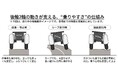 FreeMile“乗りやすい三輪”電動スクーター技術で特許取得!