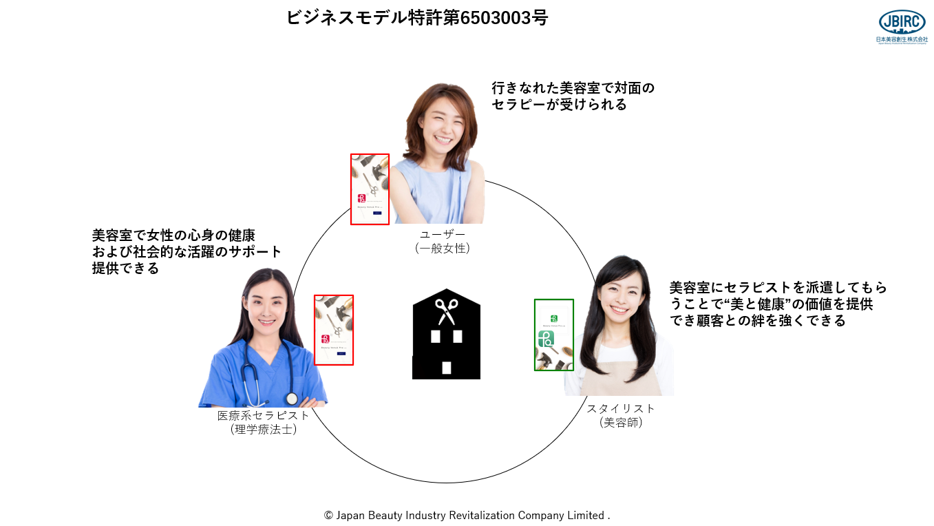 本美容創 Jbirc 性の の健康および社会的な活躍のサポートサービス 奈良県 原本町にて実証実験スタート 日本美容創生株式会社のプレスリリース