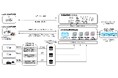 デジタル庁から「モビリティ分野における産業用データ連携基盤の整備に関する実証調査研究」を受託