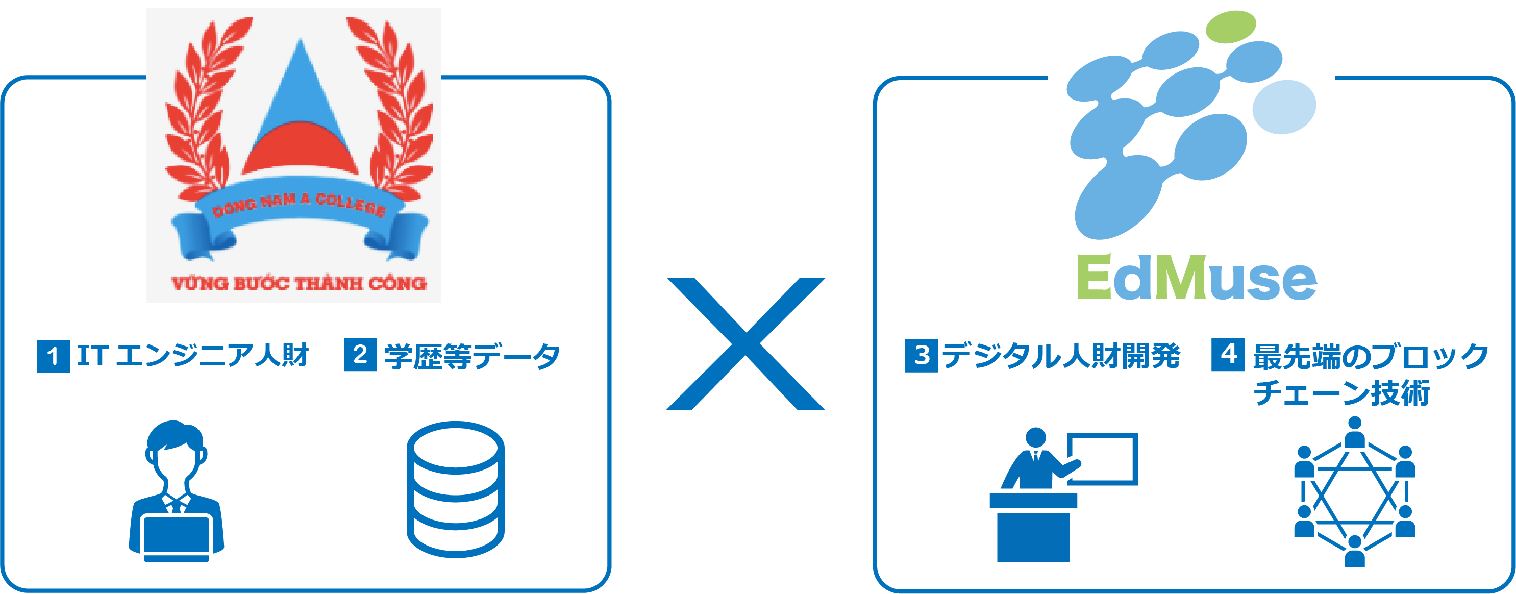 Dong Nam A College ベトナム とedmuseがdx促進を目的とした産学連携を開始 Edmuse株式会社のプレスリリース
