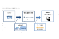 「WiMAX+5G」の回線卸サービスを日本ＰＣサービスへ提供開始