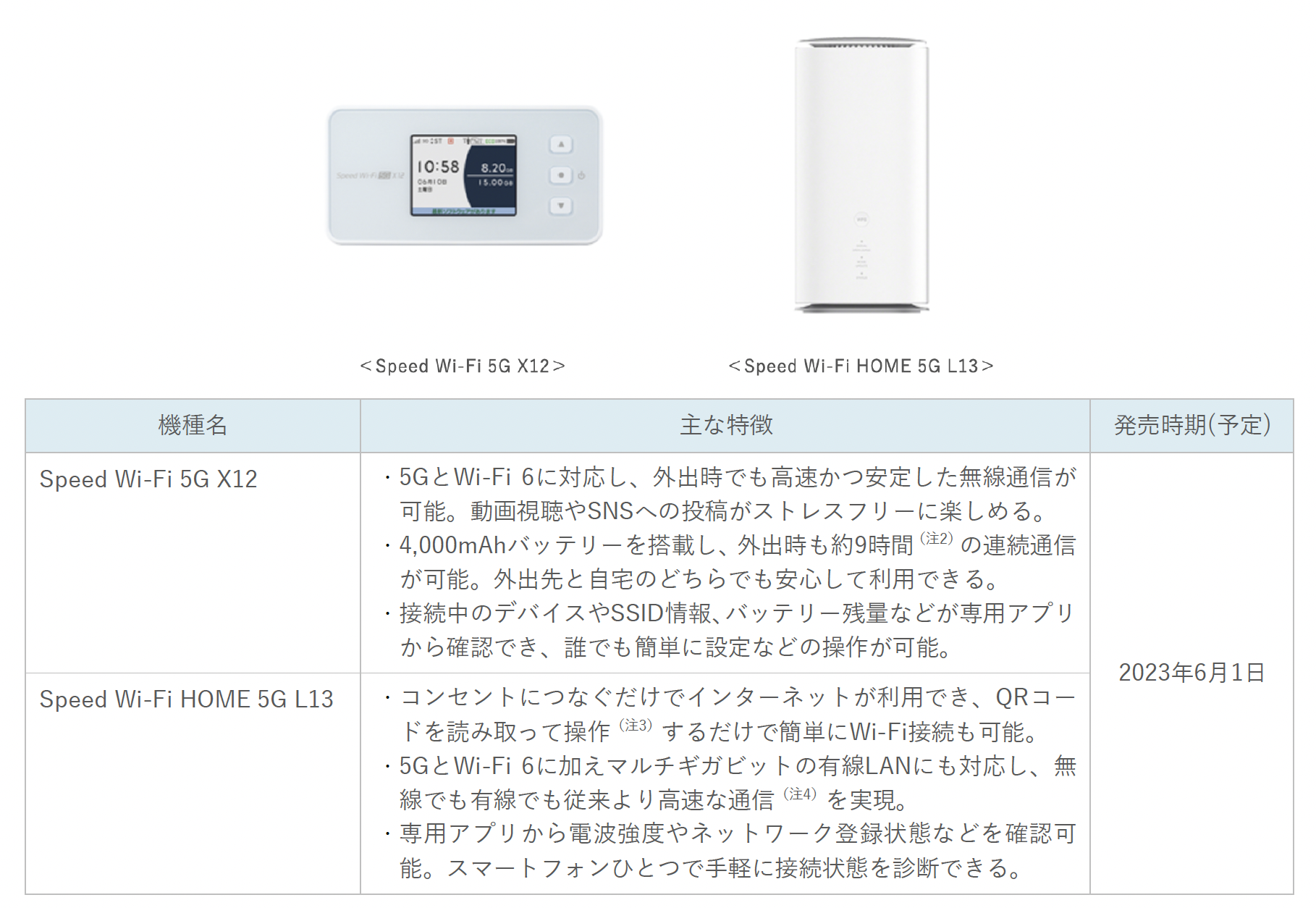 モバイルルーター「Speed Wi-Fi 5G X12」、ホームルーター「Speed Wi