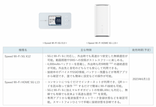 モバイルルーター「Speed Wi-Fi 5G X12」、ホームルーター「Speed Wi