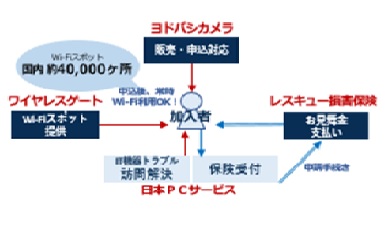 ワイヤレスゲートwi Fi パソコン保険付き プランを日本全国のヨドバシカメラにて販売開始 株式会社ワイヤレスゲートのプレスリリース