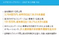 クルーズ、2027年3月期1Q連結売上高3,784百万円で前年同Q比136.5%成長。ホテルコンバージョン事業を含む全てのセグメントで前年Q比増収で着地。