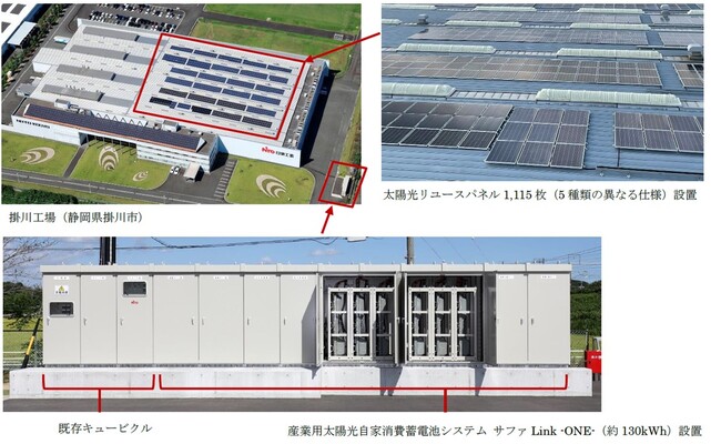 産業用太陽光自家消費蓄電池システムサファLink -ONE-
