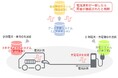 日東工業・東京大学・ユアスタンド・三菱自動車4者による電気自動車のコネクティッドデータを活用した普通充電における「Plug & Charge」の実現