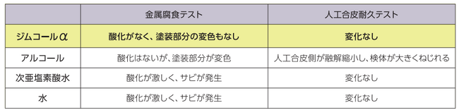 ウインドヒル社調べ