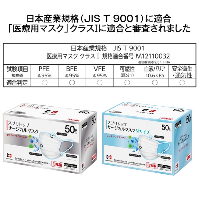 JIS規格適合　医療用マスク　クラスⅠ