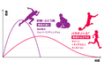 はちみつの即効性+パラチノース®の持続性がコラボ長時間動き続けるスポーツの新時代アイテム【ハニーアクション】