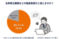 【名刺発注業務は“現場の叫び”が届かない】約8割の担当者が負担を実感も、経営者の関心は希薄な実態が明らかに