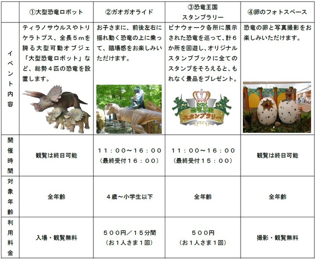 4月29日 木 祝 5月9日 日 海老名中央公園に恐竜が大量出現 ビナウォークが わくわく恐竜 王国 を初開催 株式会社小田急ｓｃディベロップメントのプレスリリース